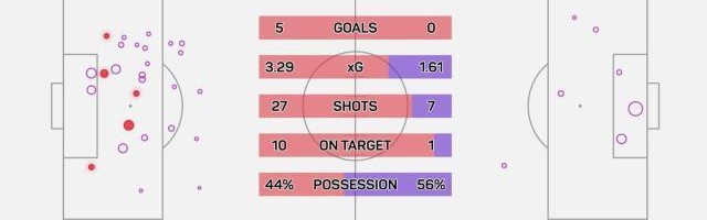 b体育官网-阿森纳27射刷爆德比纪录 塔帅：热刺，该你了！